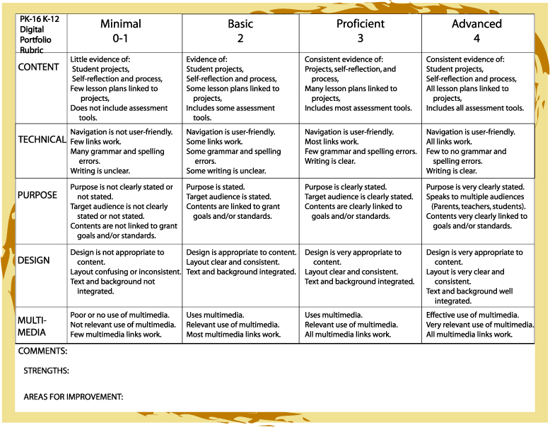 portfolio assessment rubric