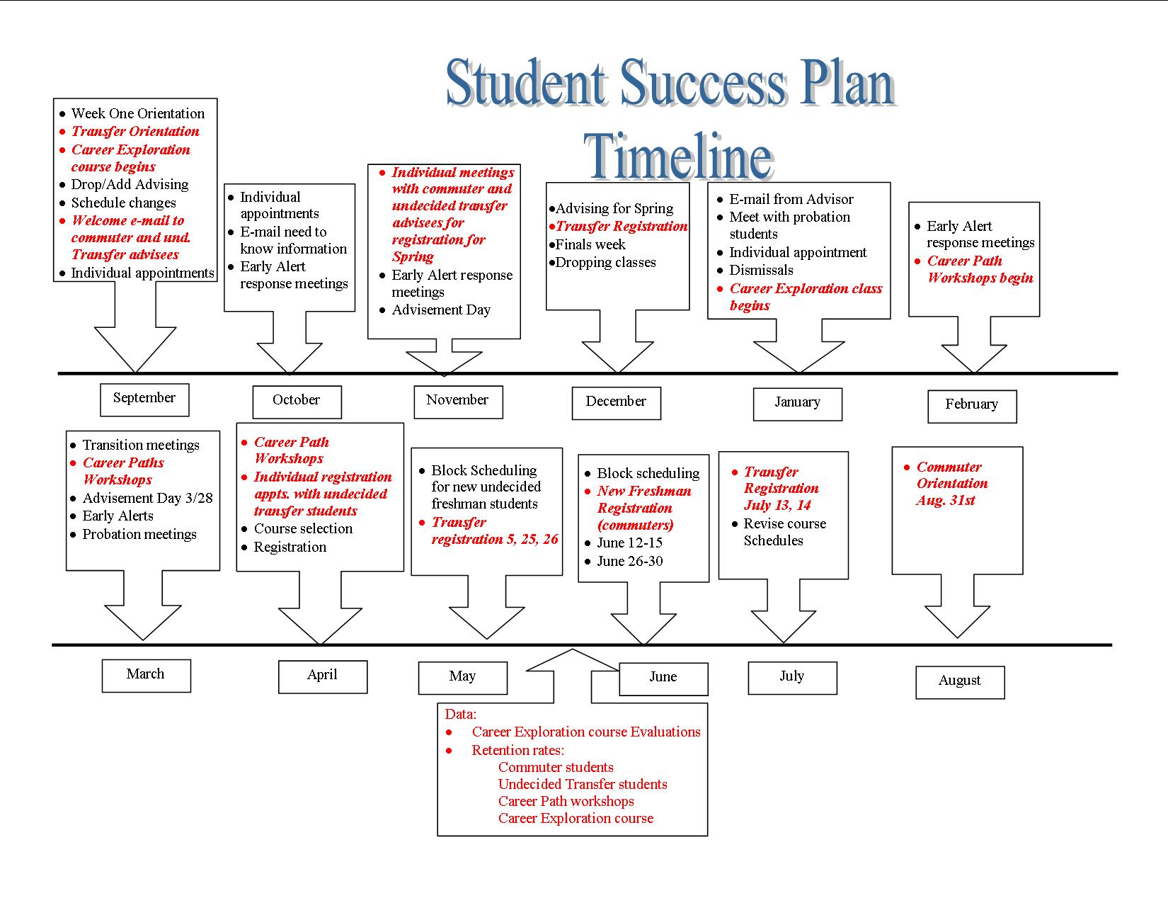 Student Success Plan Template