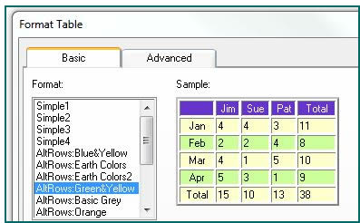 format table