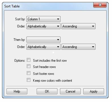 sort table